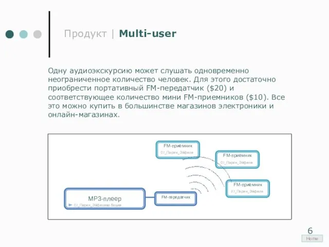 Продукт | Multi-user Одну аудиоэкскурсию может слушать одновременно неограниченное количество человек. Для