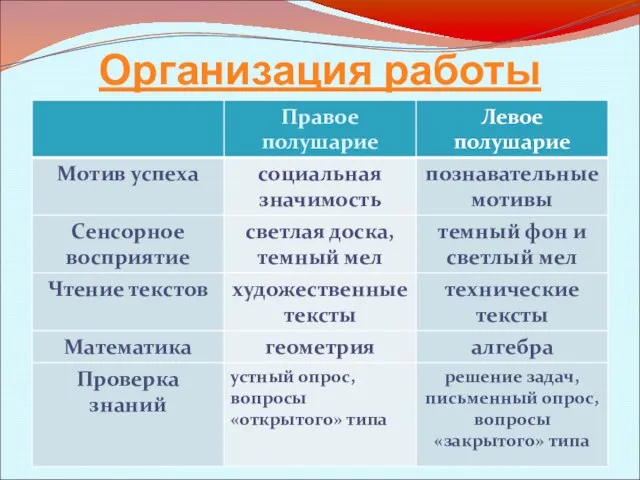 Организация работы