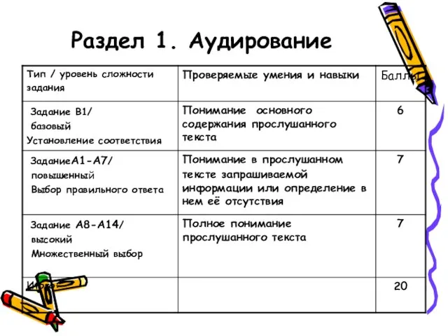 Раздел 1. Аудирование