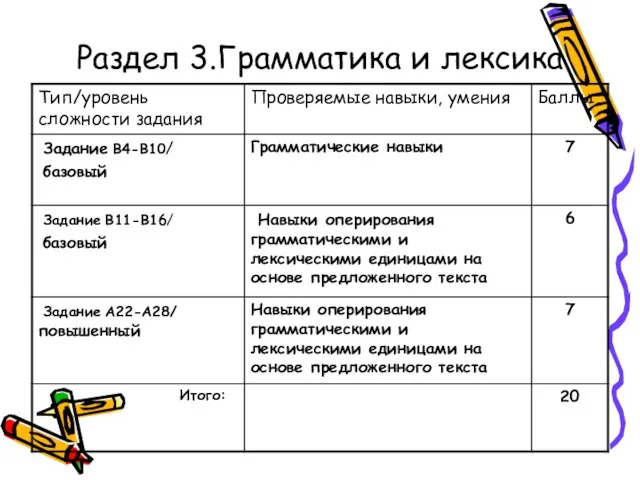 Раздел 3.Грамматика и лексика