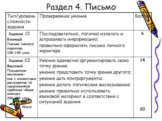 Раздел 4. Письмо