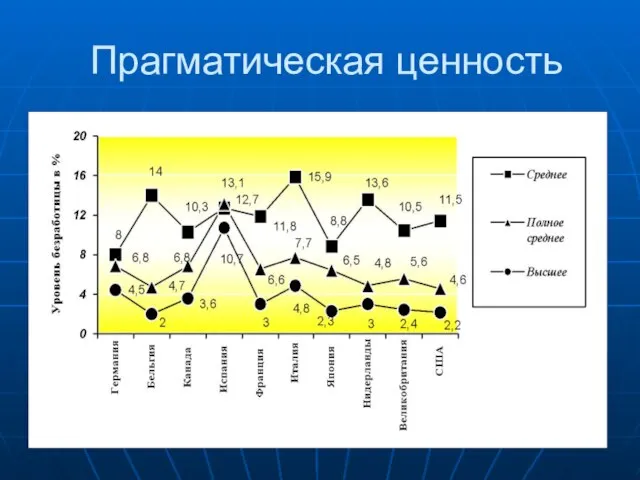 Прагматическая ценность