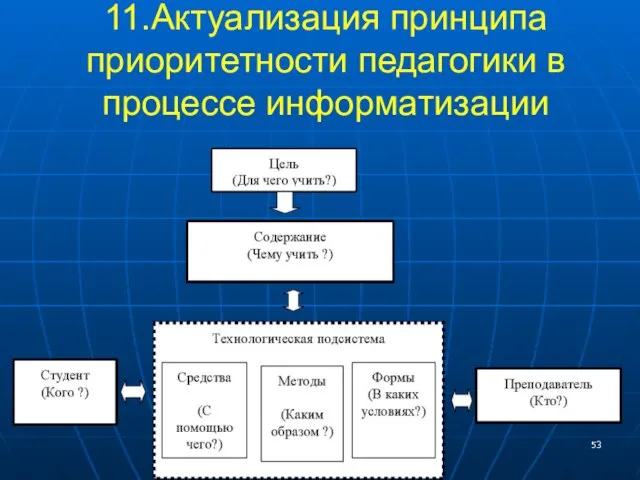 11.Актуализация принципа приоритетности педагогики в процессе информатизации