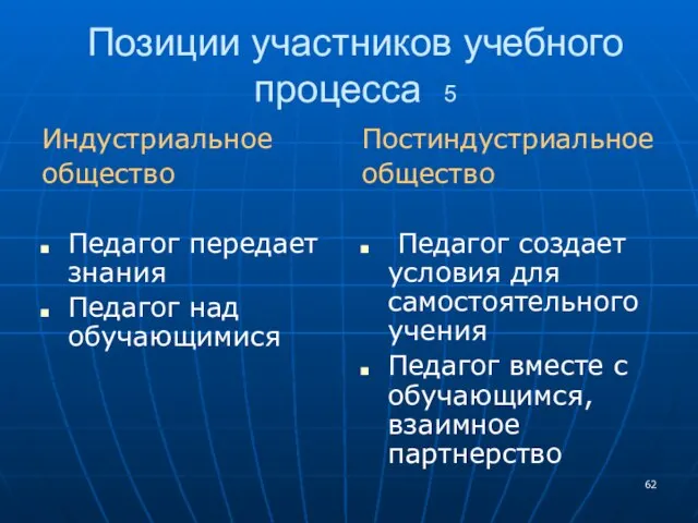 Позиции участников учебного процесса 5 Индустриальное общество Педагог передает знания Педагог над