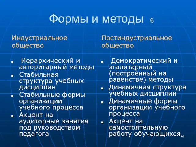 Формы и методы 6 Индустриальное общество Иерархический и авторитарный методы Стабильная структура