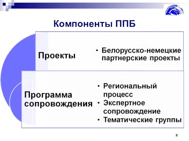 Компоненты ППБ