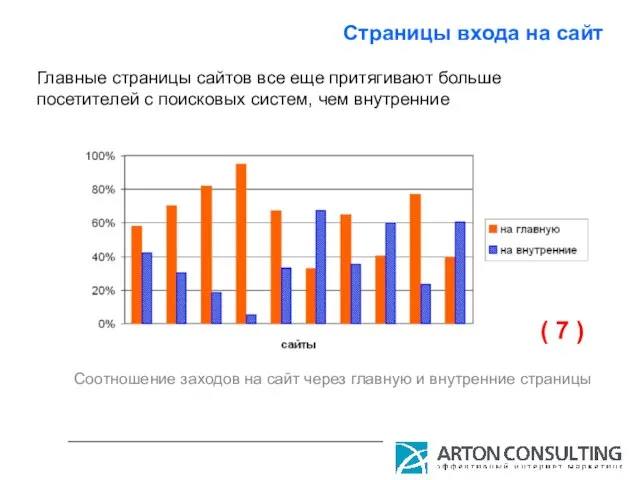 Страницы входа на сайт Соотношение заходов на сайт через главную и внутренние