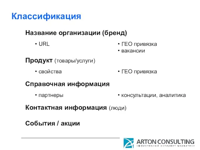 Классификация Название организации (бренд) URL ГЕО привязка вакансии Продукт (товары/услуги) свойства ГЕО