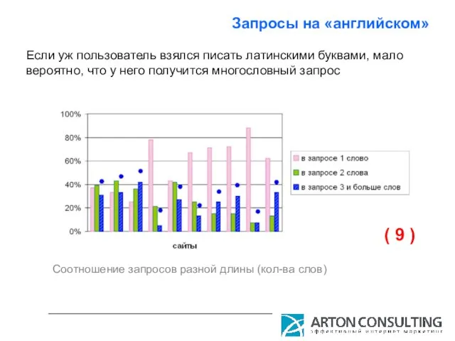 Запросы на «английском» Соотношение запросов разной длины (кол-ва слов) Если уж пользователь