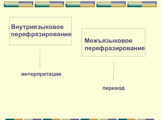 Внутриязыковое перефразирование Межъязыковое перефразирование перевод интерпретация