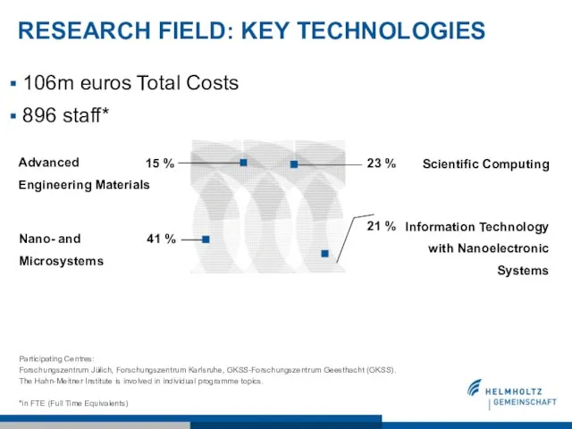 RESEARCH FIELD: KEY TECHNOLOGIES 106m euros Total Costs 896 staff* Participating Centres: