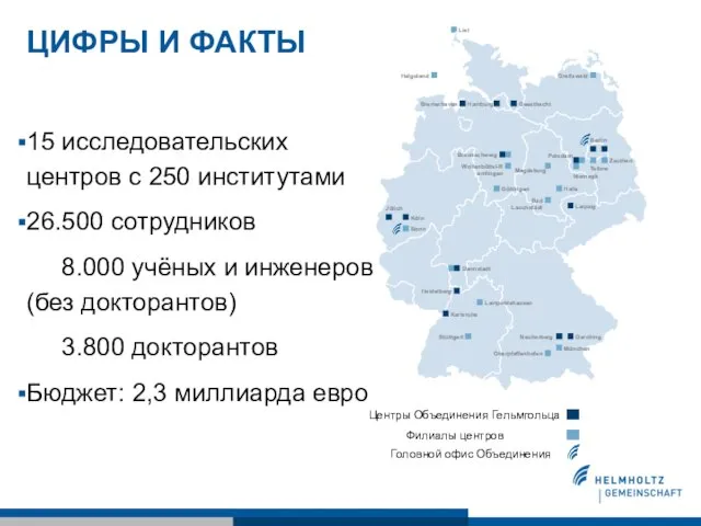 ЦИФРЫ И ФАКТЫ 15 исследовательских центров с 250 институтами 26.500 сотрудников 8.000