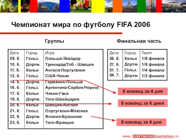 www. Чемпионат мира по футболу FIFA 2006 Группы Финальная часть 8 команд
