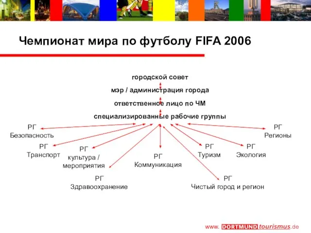 www. Чемпионат мира по футболу FIFA 2006 городской совет мэр / администрация