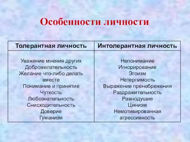 Особенности личности