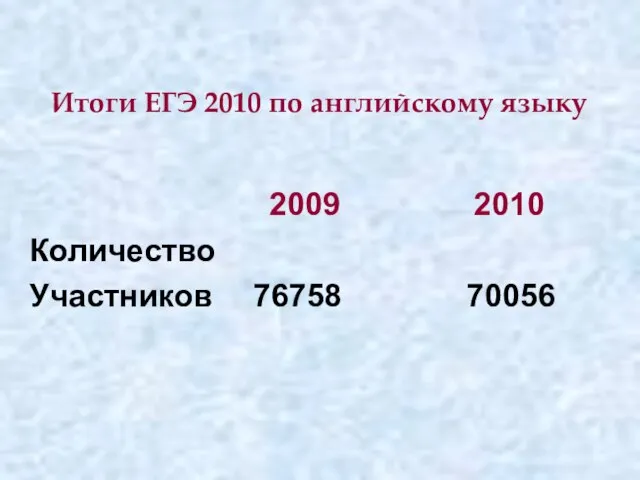 Итоги ЕГЭ 2010 по английскому языку 2009 2010 Количество Участников 76758 70056