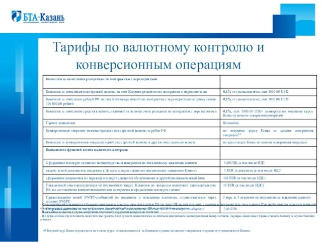 Тарифы по валютному контролю и конверсионным операциям - Суммы комиссий списываются в