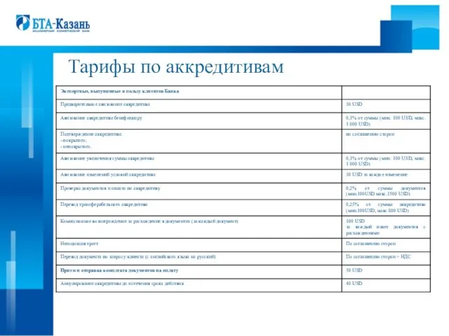 Тарифы по аккредитивам