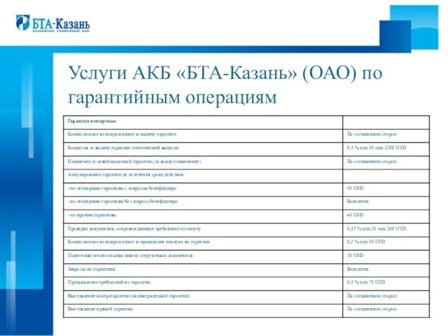 Услуги АКБ «БТА-Казань» (ОАО) по гарантийным операциям