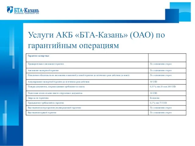 Услуги АКБ «БТА-Казань» (ОАО) по гарантийным операциям