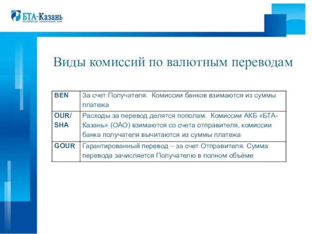 Виды комиссий по валютным переводам