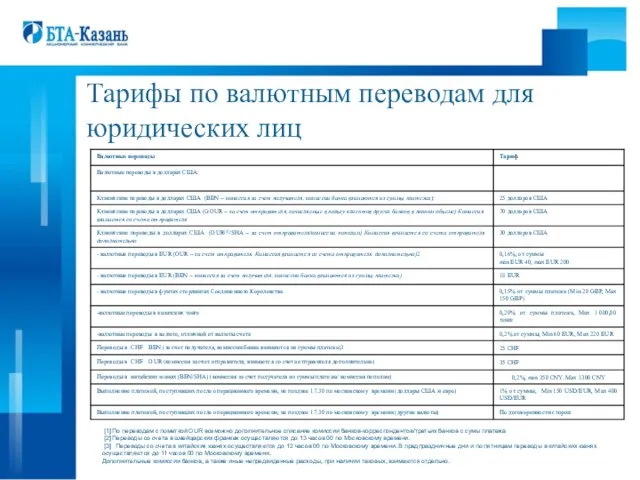 Тарифы по валютным переводам для юридических лиц [1] По переводам с пометкой