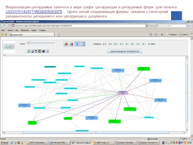 Визуализация цитируемых патентов в виде графа цитирующих и цитируемых фирм для патента