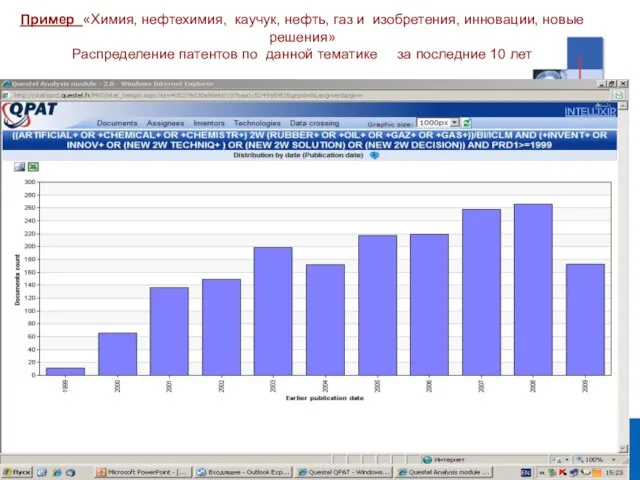 Пример «Химия, нефтехимия, каучук, нефть, газ и изобретения, инновации, новые решения» Распределение