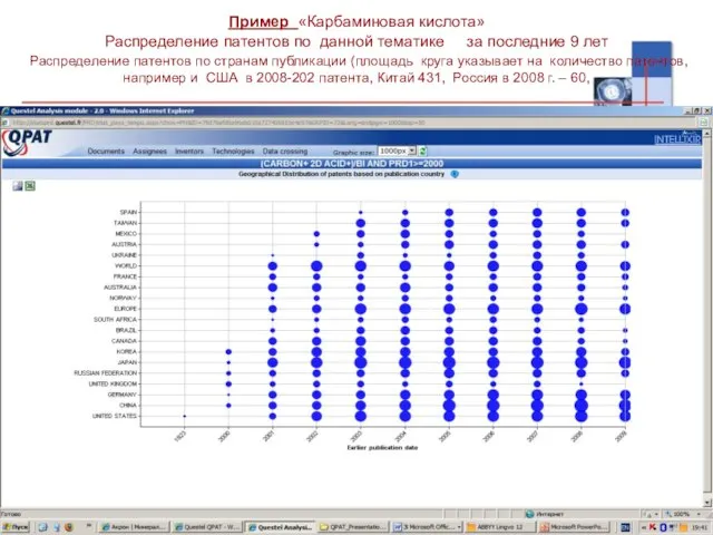 Пример «Карбаминовая кислота» Распределение патентов по данной тематике за последние 9 лет