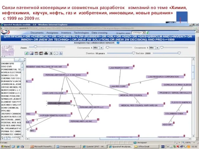 Связи патентной кооперации и совместных разработок компаний по теме «Химия, нефтехимия, каучук,