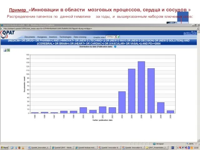 Пример «Инновации в области мозговых процессов, сердца и сосудов » Распределение патентов