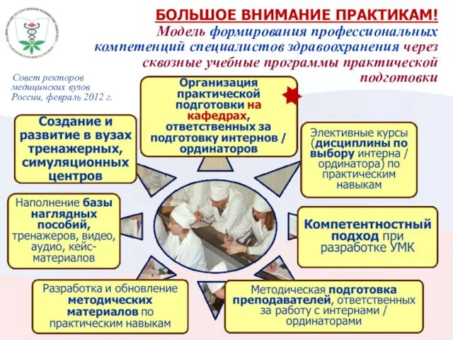 БОЛЬШОЕ ВНИМАНИЕ ПРАКТИКАМ! Модель формирования профессиональных компетенций специалистов здравоохранения через сквозные учебные