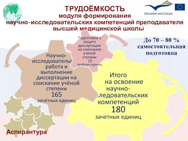 ТРУДОЁМКОСТЬ модуля формирования научно-исследовательских компетенций преподавателя высшей медицинской школы До 70 –