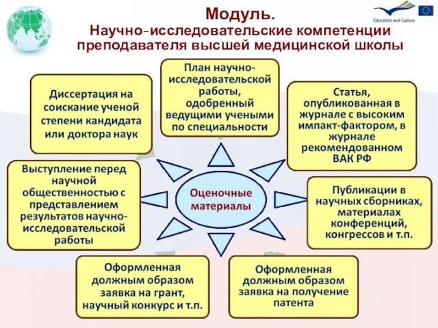 Модуль. Научно-исследовательские компетенции преподавателя высшей медицинской школы