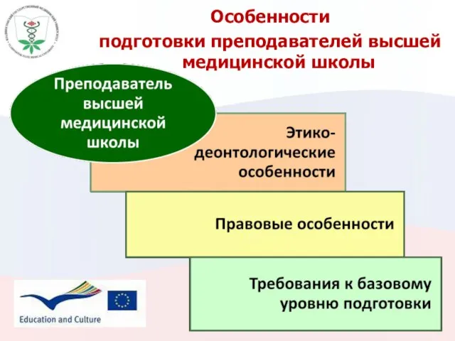 Особенности подготовки преподавателей высшей медицинской школы