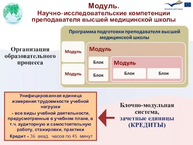 Модуль. Научно-исследовательские компетенции преподавателя высшей медицинской школы Унифицированная единица измерения трудоемкости учебной