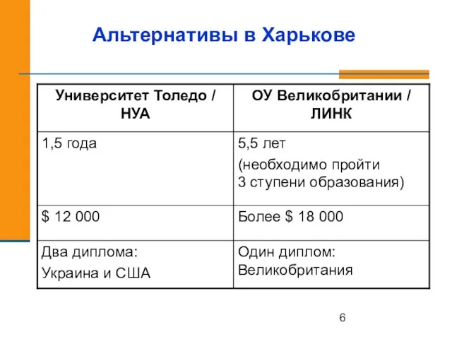 Альтернативы в Харькове