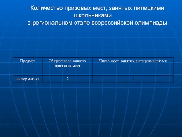 Количество призовых мест, занятых липецкими школьниками в региональном этапе всероссийской олимпиады