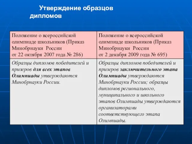 Утверждение образцов дипломов