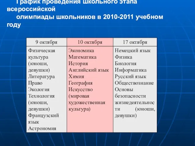 График проведения школьного этапа всероссийской олимпиады школьников в 2010-2011 учебном году