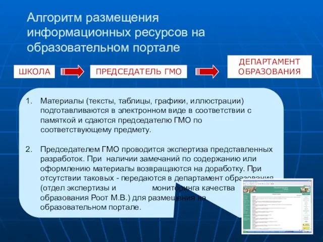 Алгоритм размещения информационных ресурсов на образовательном портале Материалы (тексты, таблицы, графики, иллюстрации)