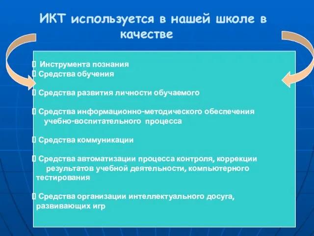 ИКТ используется в нашей школе в качестве Инструмента познания Средства обучения Средства