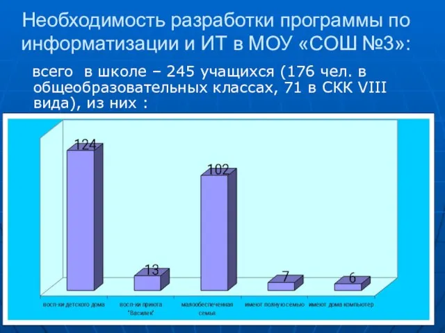 Необходимость разработки программы по информатизации и ИТ в МОУ «СОШ №3»: всего