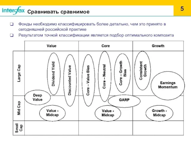 Сравнивать сравнимое Фонды необходимо классифицировать более детально, чем это принято в сегодняшней