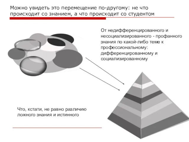 Можно увидеть это перемещение по-другому: не что происходит со знанием, а что