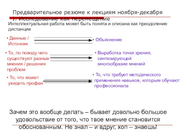 Предварительное резюме к лекциям ноября-декабря I. Исследование как перемещение Данные / Источник