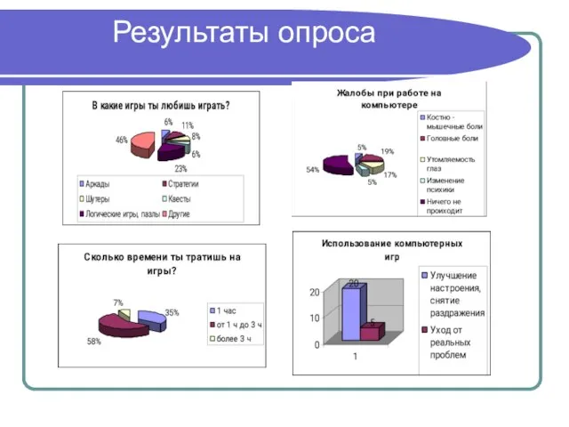 Результаты опроса