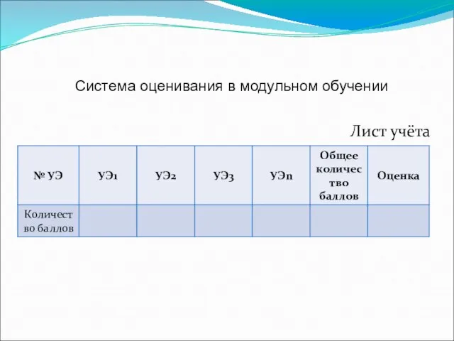 Система оценивания в модульном обучении Лист учёта