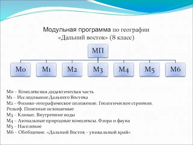 Модульная программа по географии «Дальний восток» (8 класс) М0 – Комплексная дидактическая