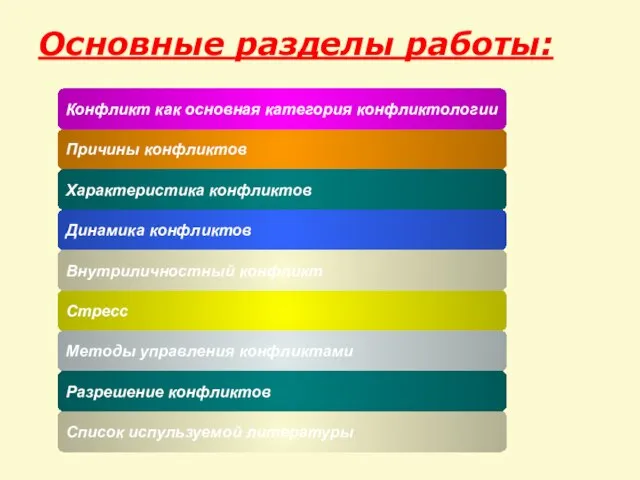 Основные разделы работы: Причины конфликтов Конфликт как основная категория конфликтологии Характеристика конфликтов